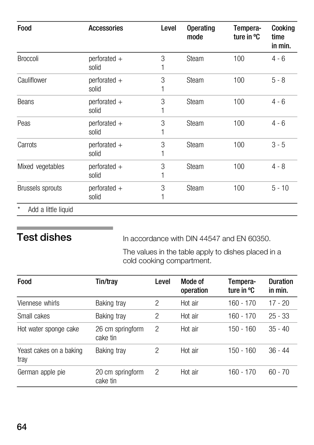 Bosch Appliances HBC34D553 manual ?Adcb 