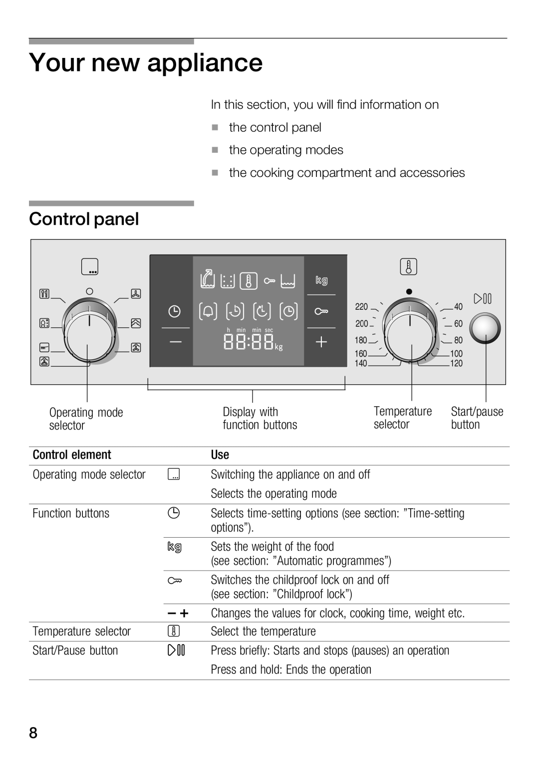 Bosch Appliances HBC34D553 manual #285 1 $33/,$1, 21752/ 3$1, 1DCC=B 