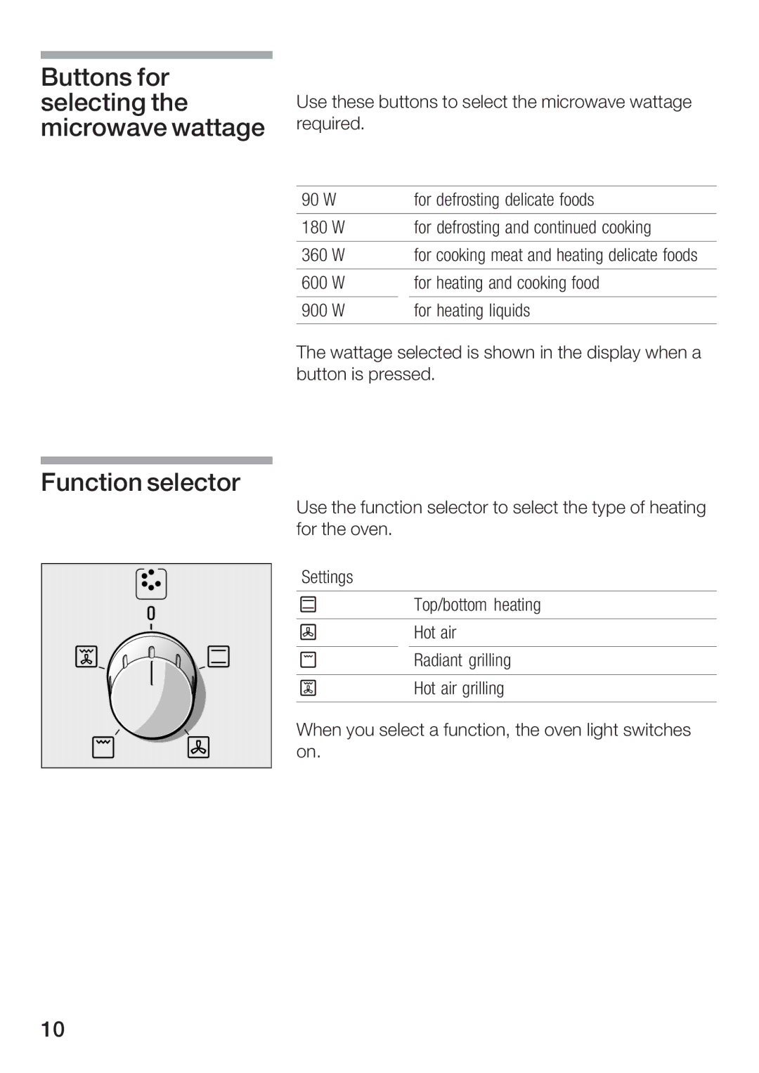 Bosch Appliances HBC84K5.0A manual Buttons for selecting the microwave wattage, Function selector 