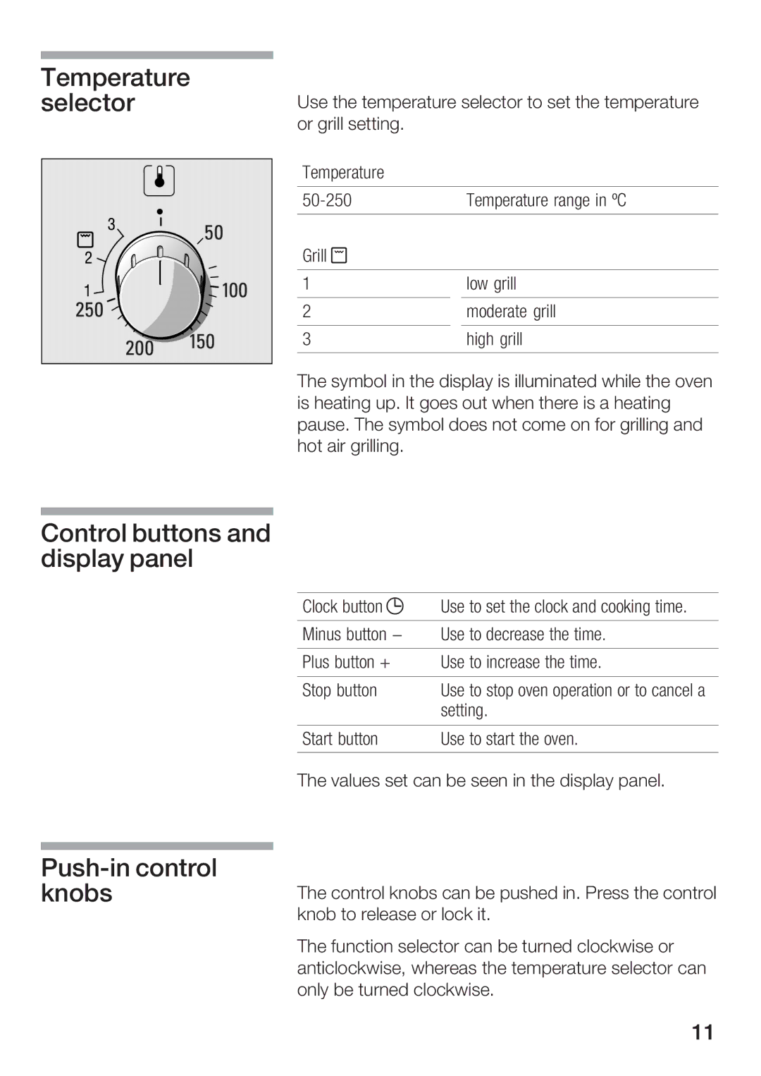 Bosch Appliances HBC84K5.0A manual Temperature selector, Control buttons and display panel, Pushin control knobs 