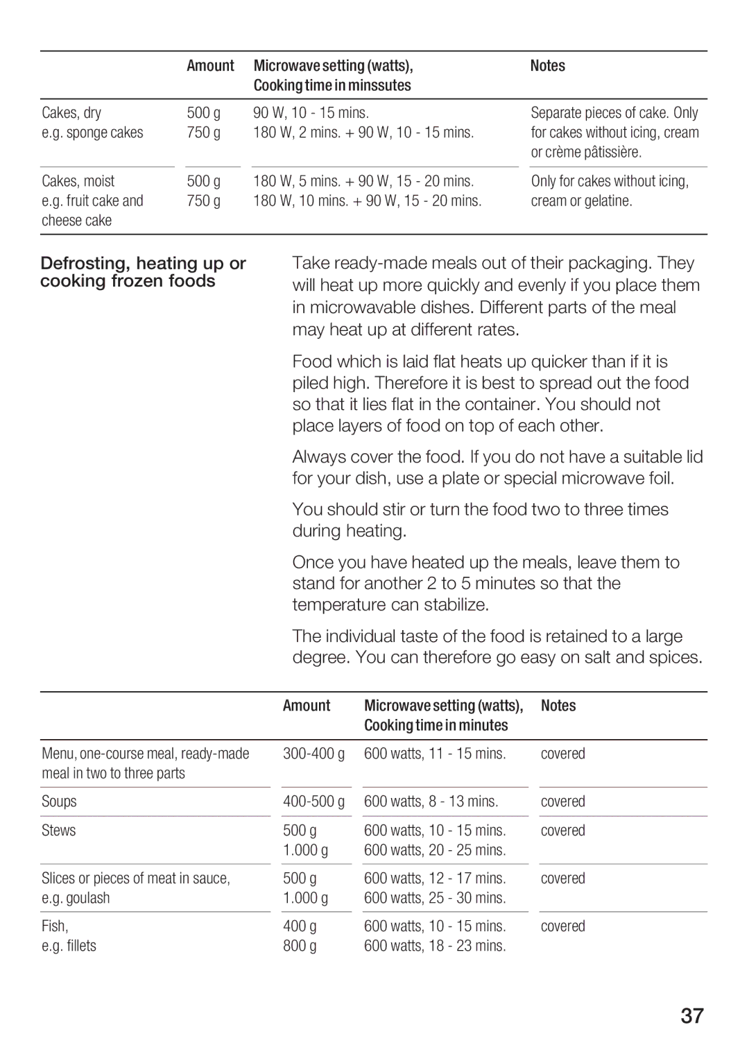 Bosch Appliances HBC84K5.0A manual Setting watts 