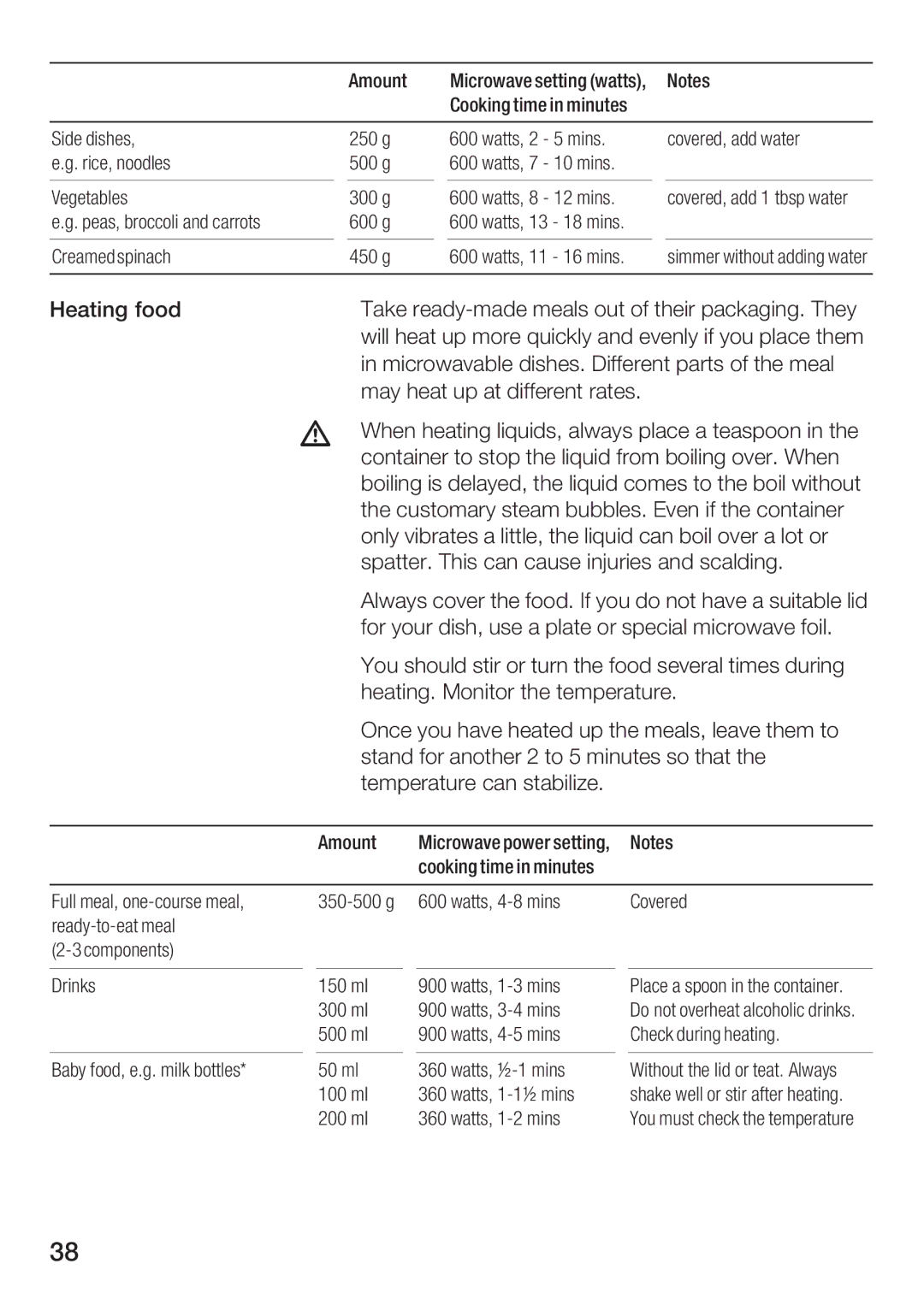 Bosch Appliances HBC84K5.0A manual Different parts of the meal 