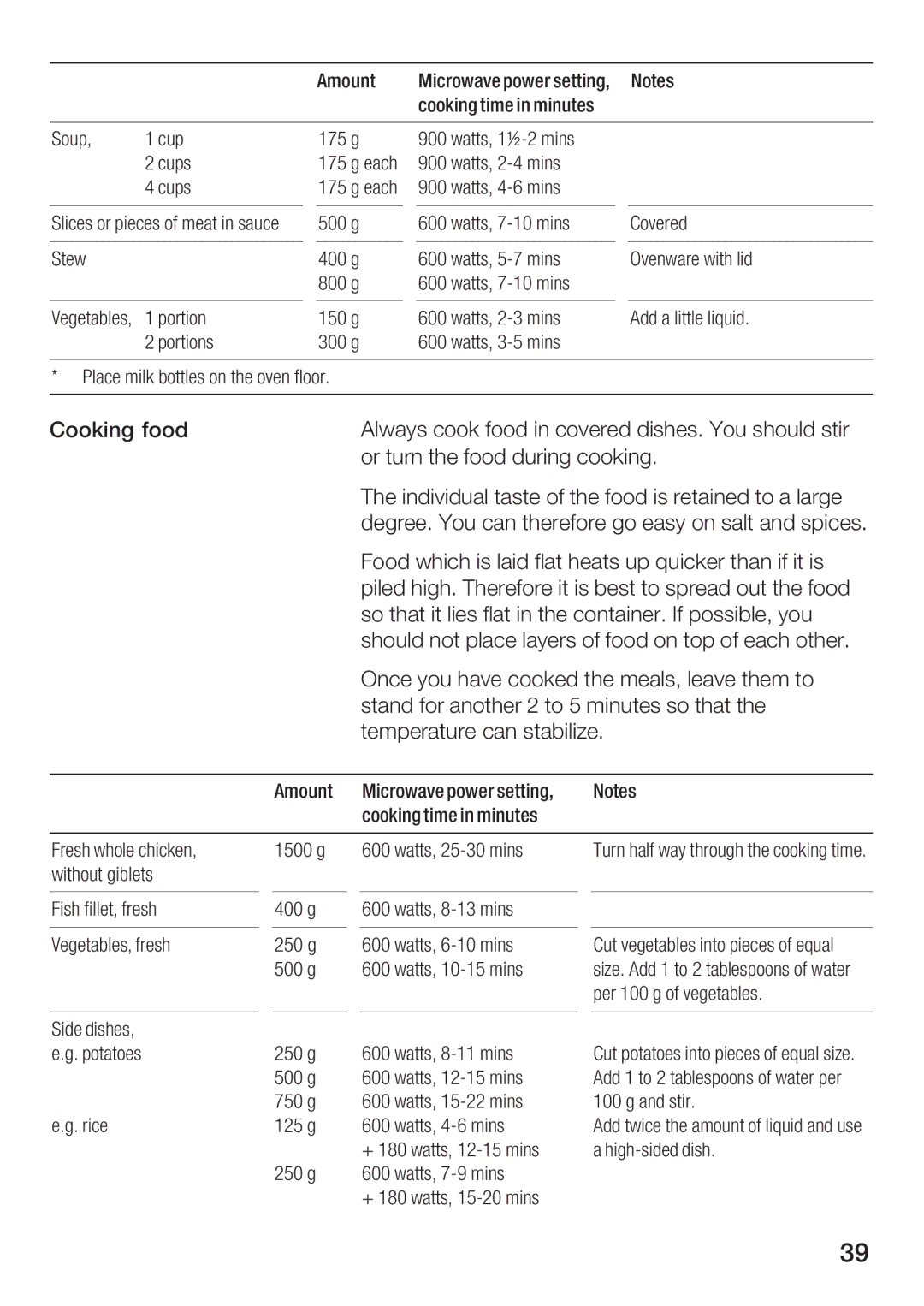 Bosch Appliances HBC84K5.0A manual Pwer setting, Ntes 