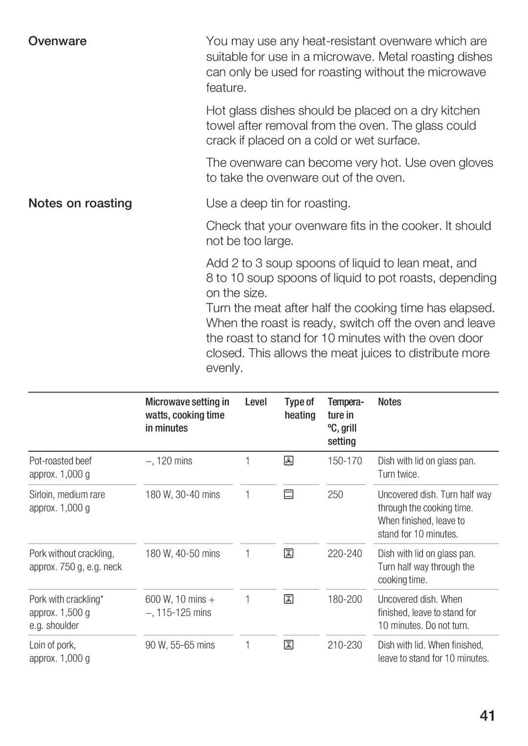 Bosch Appliances HBC84K5.0A manual Size Turn the meat after half the cooking Time Has 