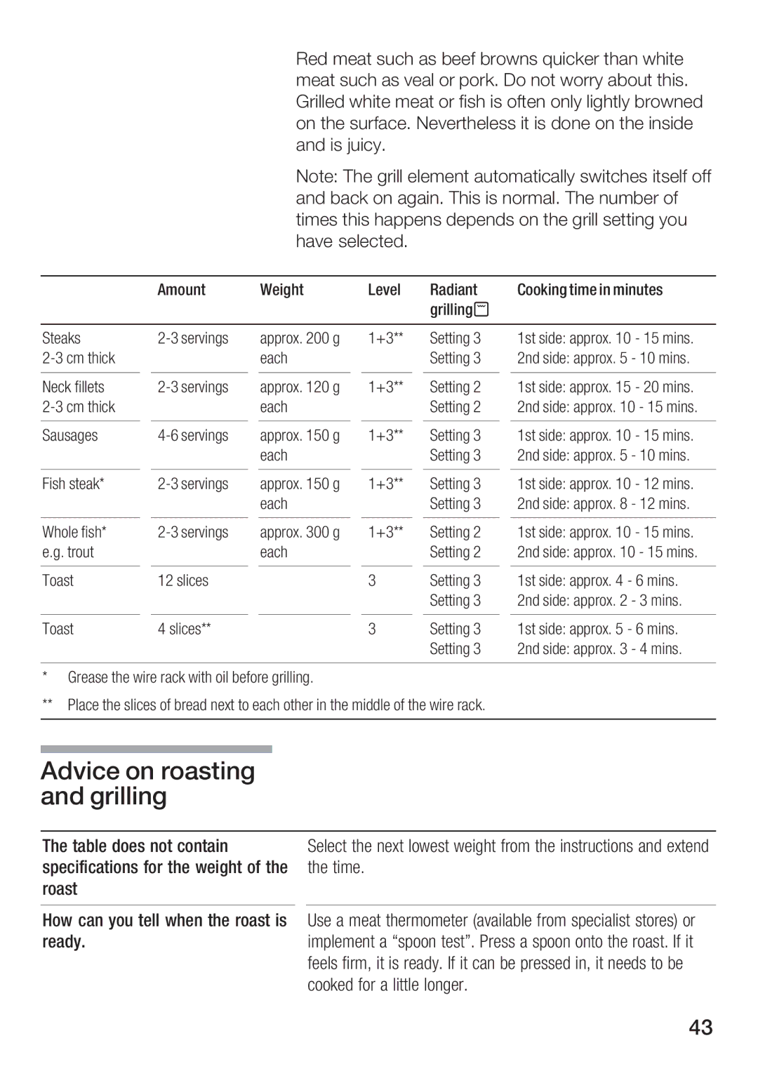 Bosch Appliances HBC84K5.0A manual Advice on roasting and grilling 