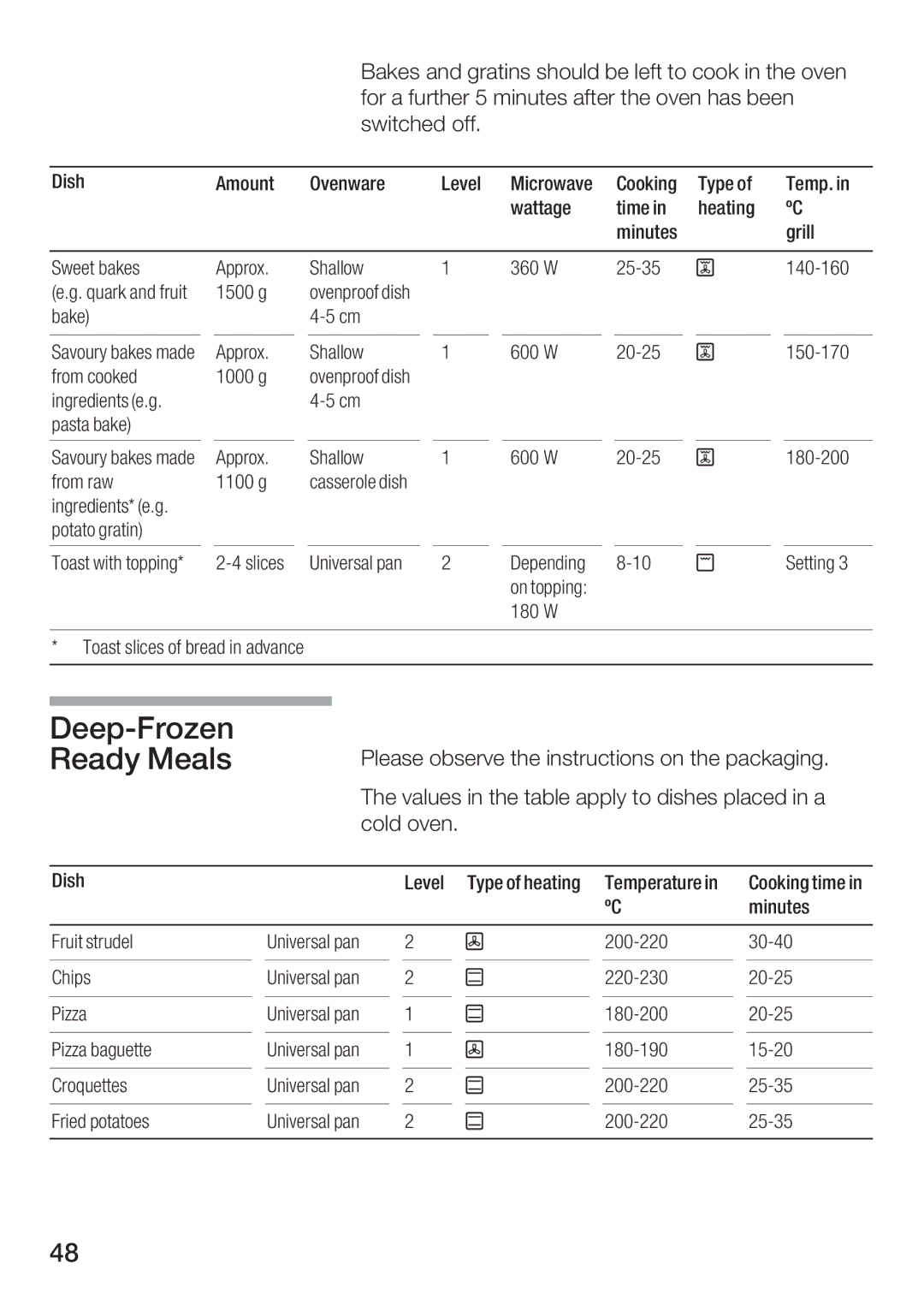 Bosch Appliances HBC84K5.0A manual DeepFrozen Ready Meals 