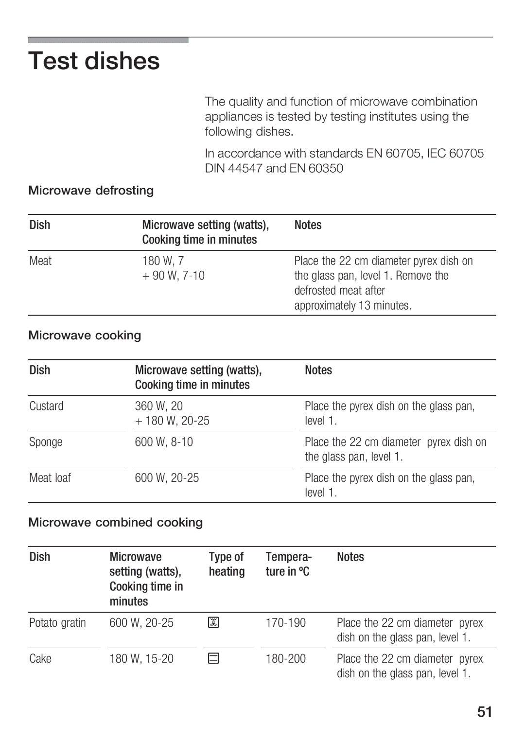 Bosch Appliances HBC84K5.0A manual Test Dishes, Din 