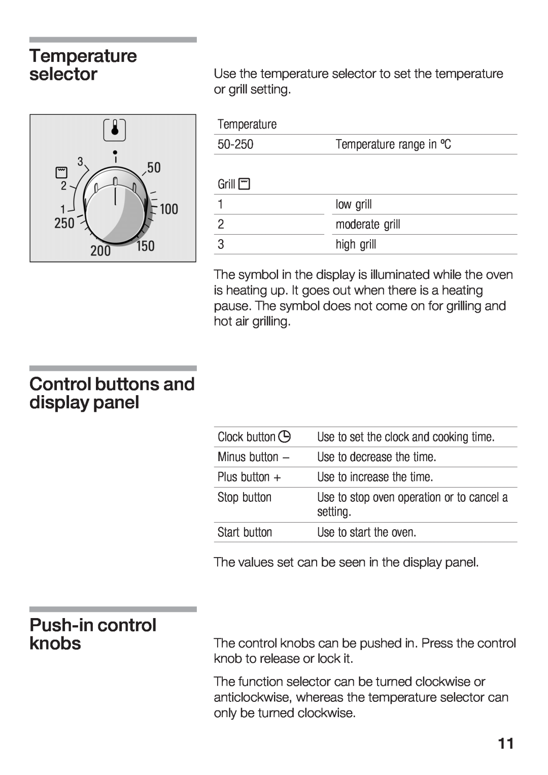 Bosch Appliances HBC84K5.0A manual Temperature selector, Control buttons and display panel, Pushin control knobs 