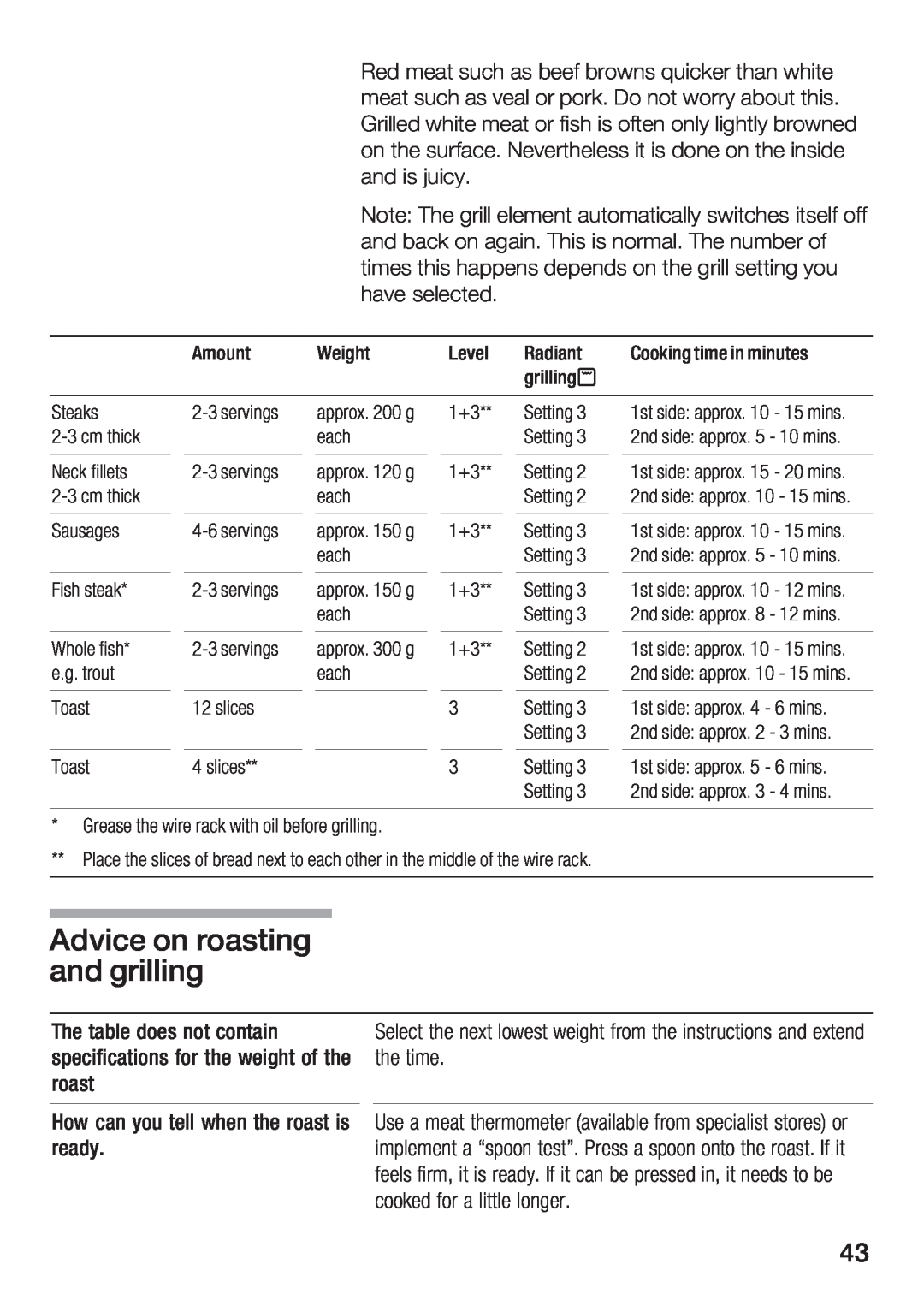Bosch Appliances HBC84K5.0A manual Advice on roasting and grilling 