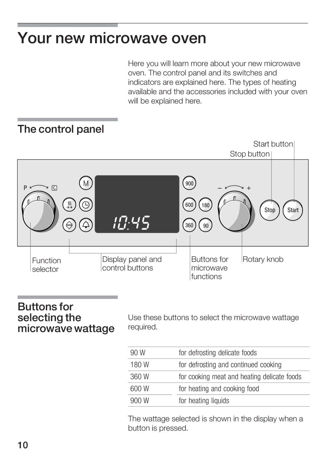 Bosch Appliances HBC86K7.0 manual Your new microwave oven, Control panel, Buttons for selecting the microwave wattage 