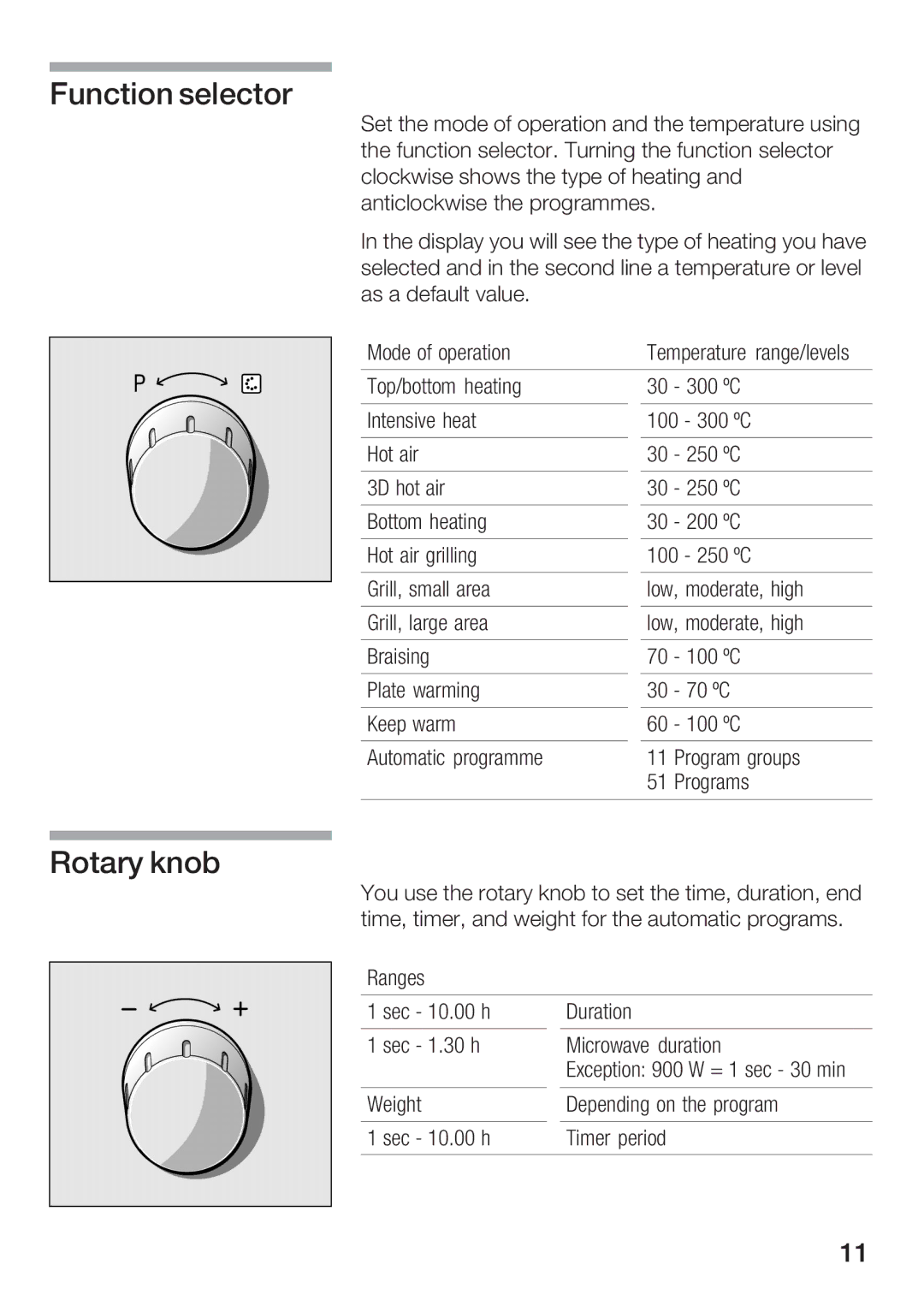 Bosch Appliances HBC86K7.0 manual Function selector, Rotary knob 