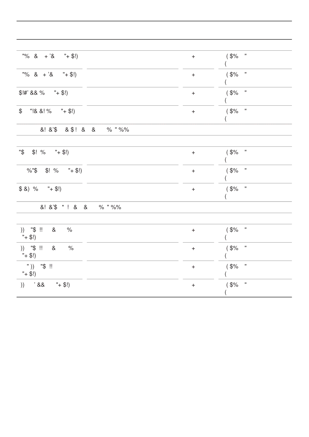 Bosch Appliances HBC86K7.0 manual Suitable foodstuffs Weight range Ovenwareaccessories Program 