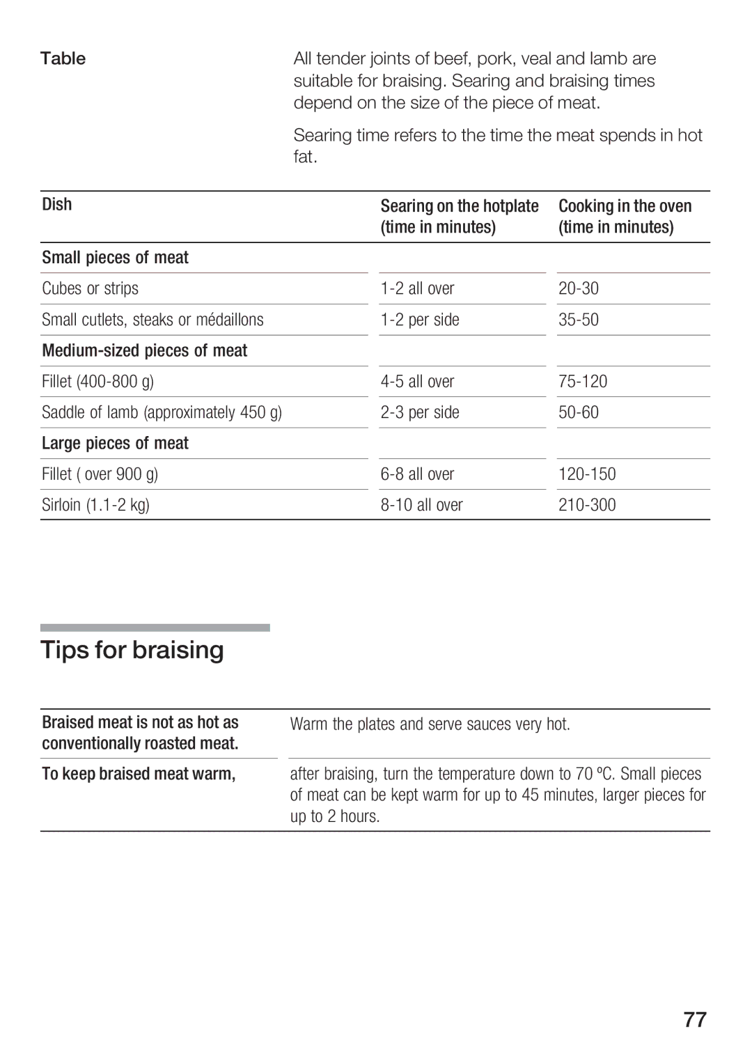 Bosch Appliances HBC86K7.0 manual Tips for braising 