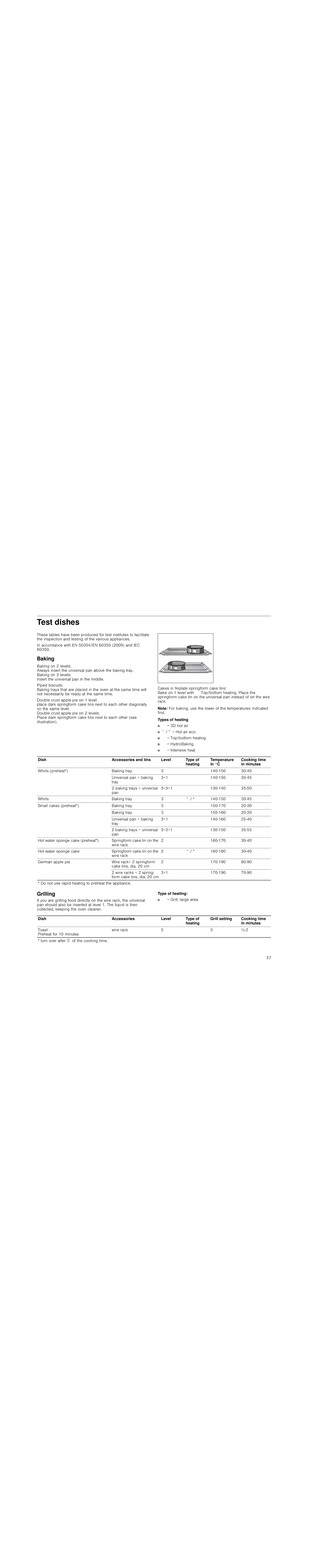 Bosch Appliances HBG78R7.0B instruction manual Test dishes, Baking, Grilling 