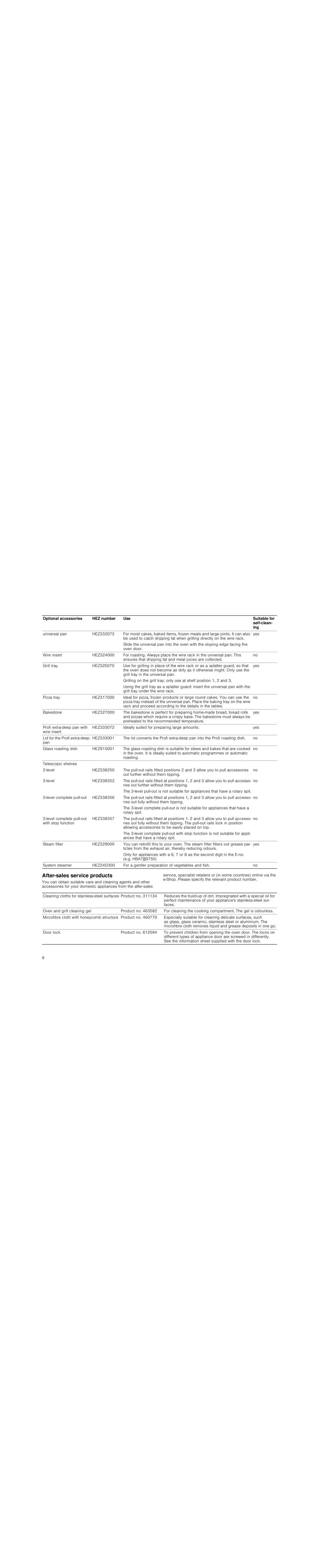 Bosch Appliances HBG78R7.0B instruction manual After-sales service products 