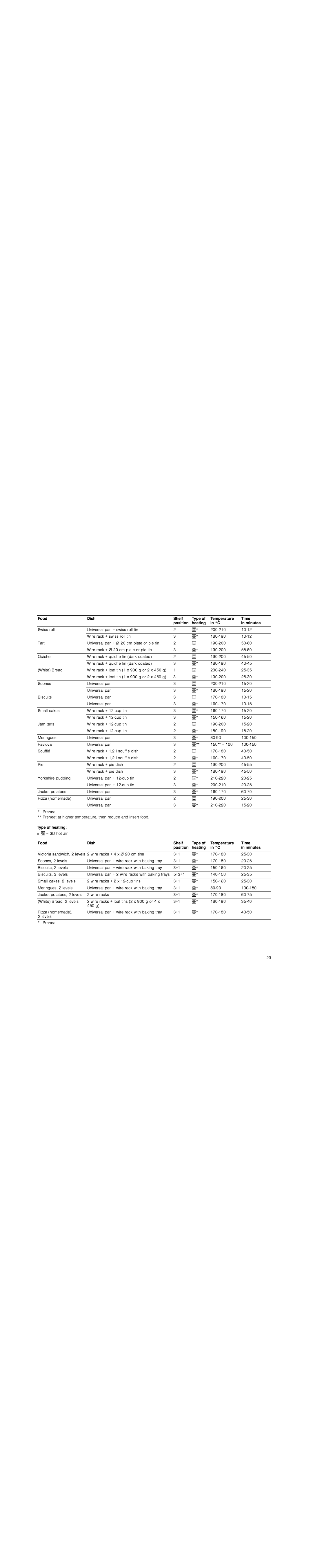 Bosch Appliances HBG78R7.0B instruction manual 