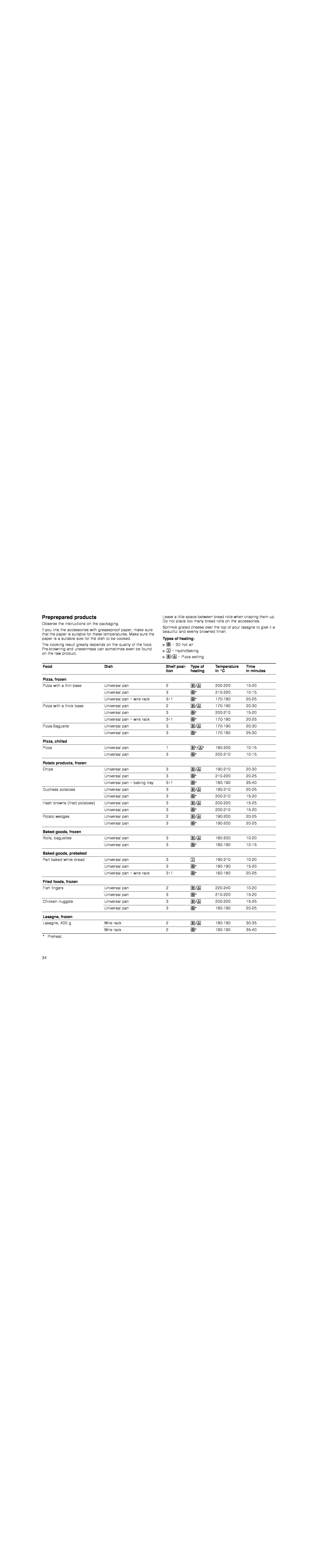 Bosch Appliances HBG78R7.0B instruction manual Preprepared products 