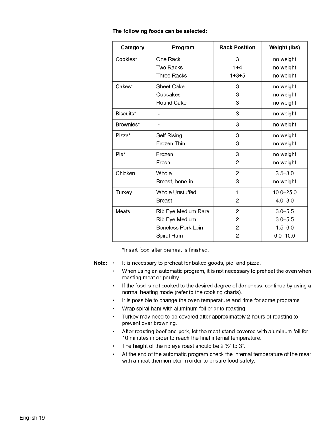 Bosch Appliances HBL54, HBL57, HBL56, HBN56, HBN54 manual 