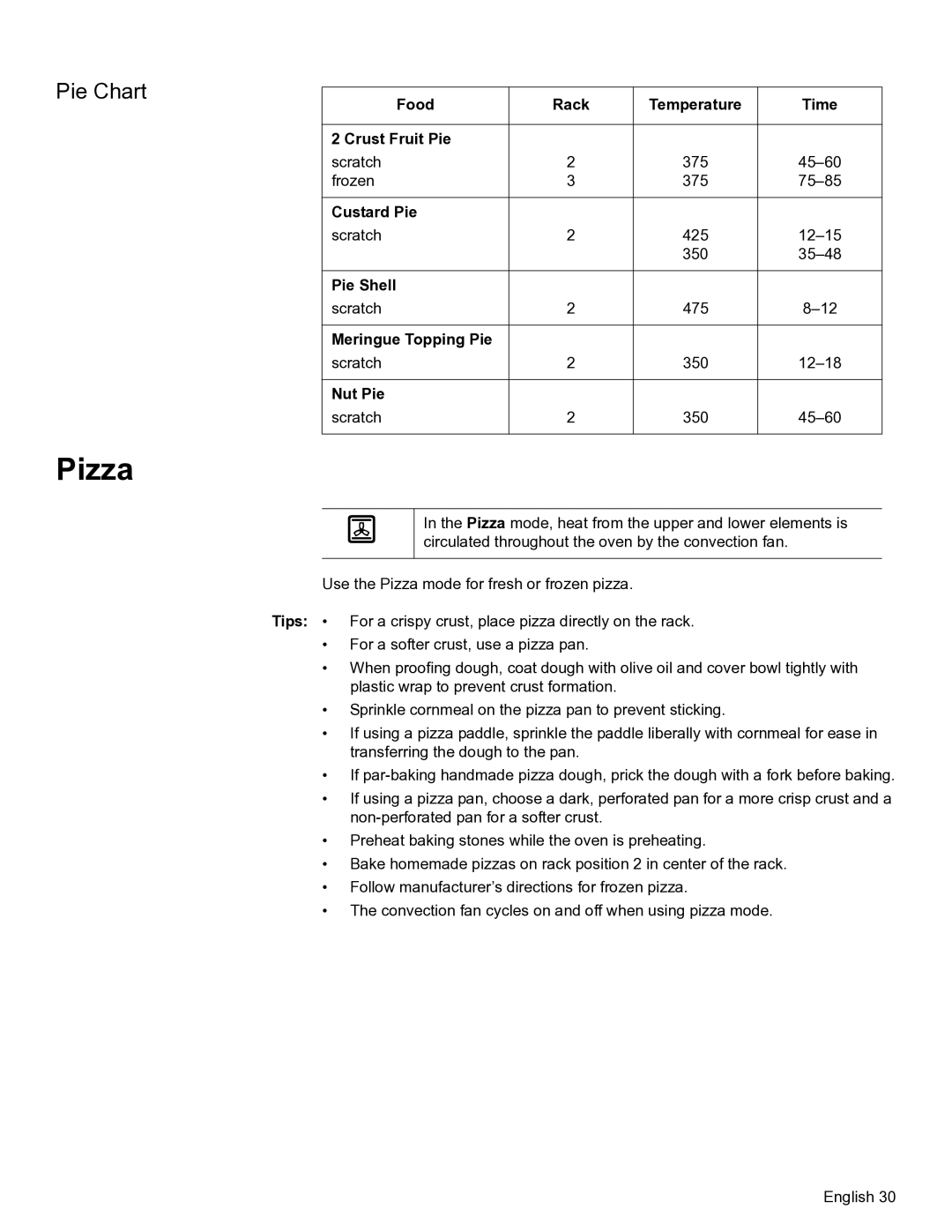 Bosch Appliances HBN56, HBL57, HBL56, HBL54, HBN54 manual Pizza, Pie Chart 