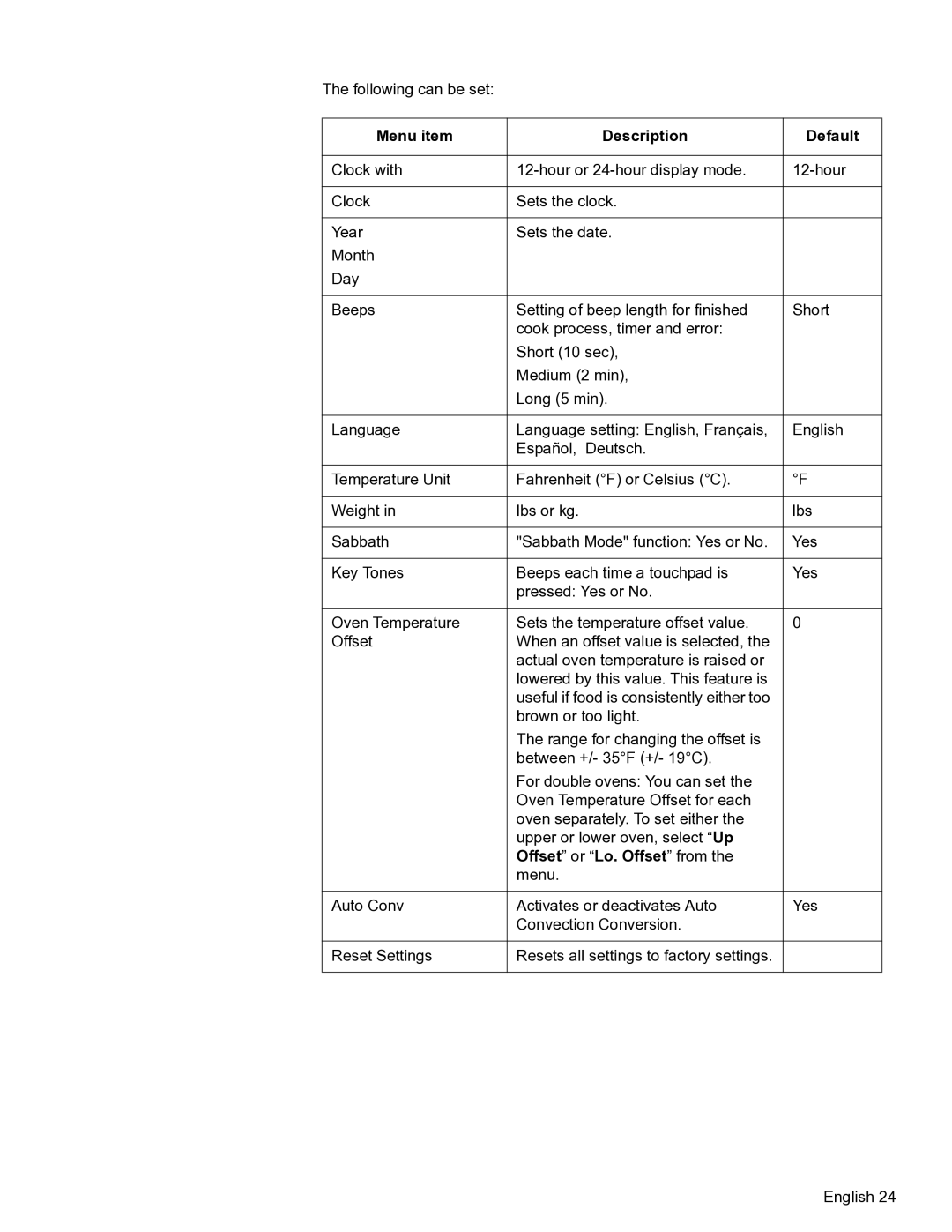 Bosch Appliances HBN54, HBL57, HBL56, HBN56 manual Menu item Description Default, Offset or Lo. Offset from 