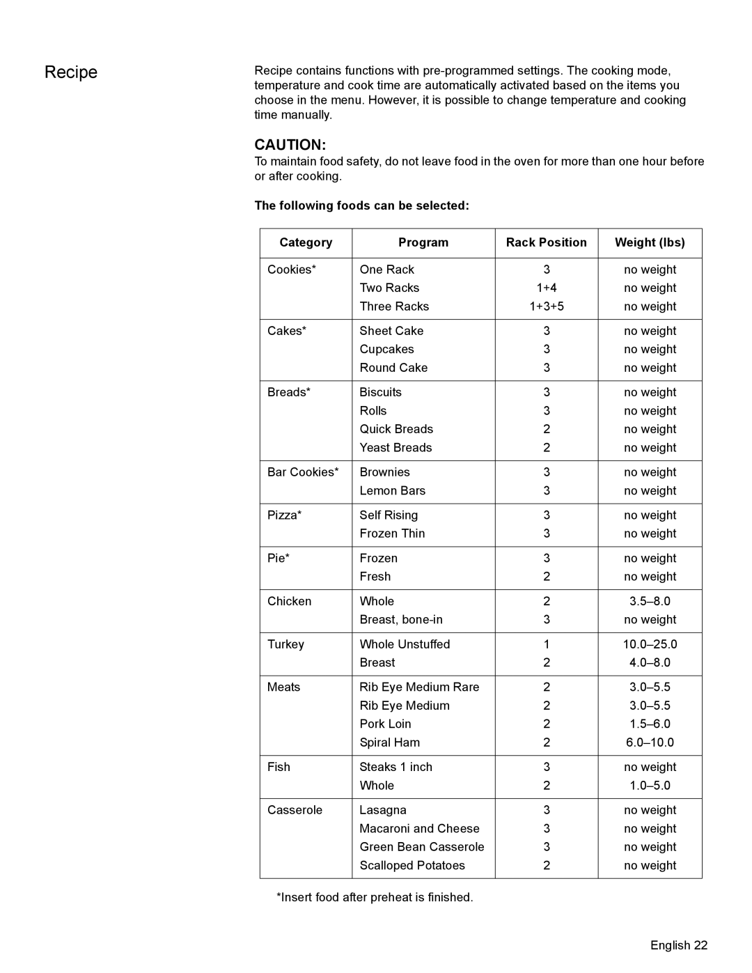 Bosch Appliances HBL8650, HBL8550 manual Recipe 