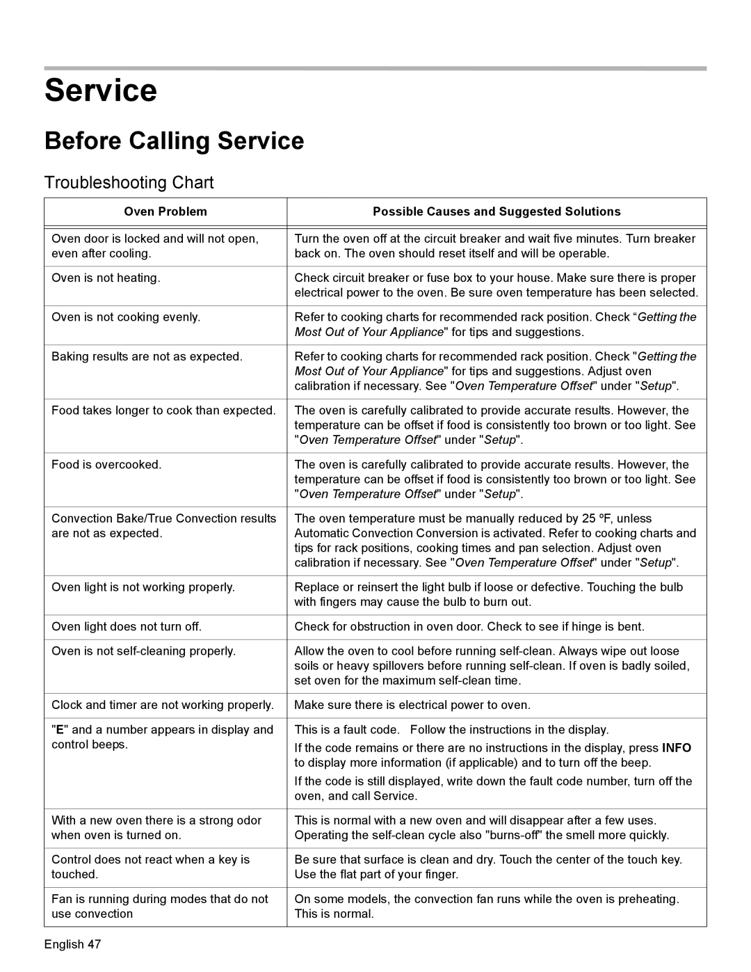 Bosch Appliances HBL8550, HBL8650 manual Before Calling Service, Troubleshooting Chart 