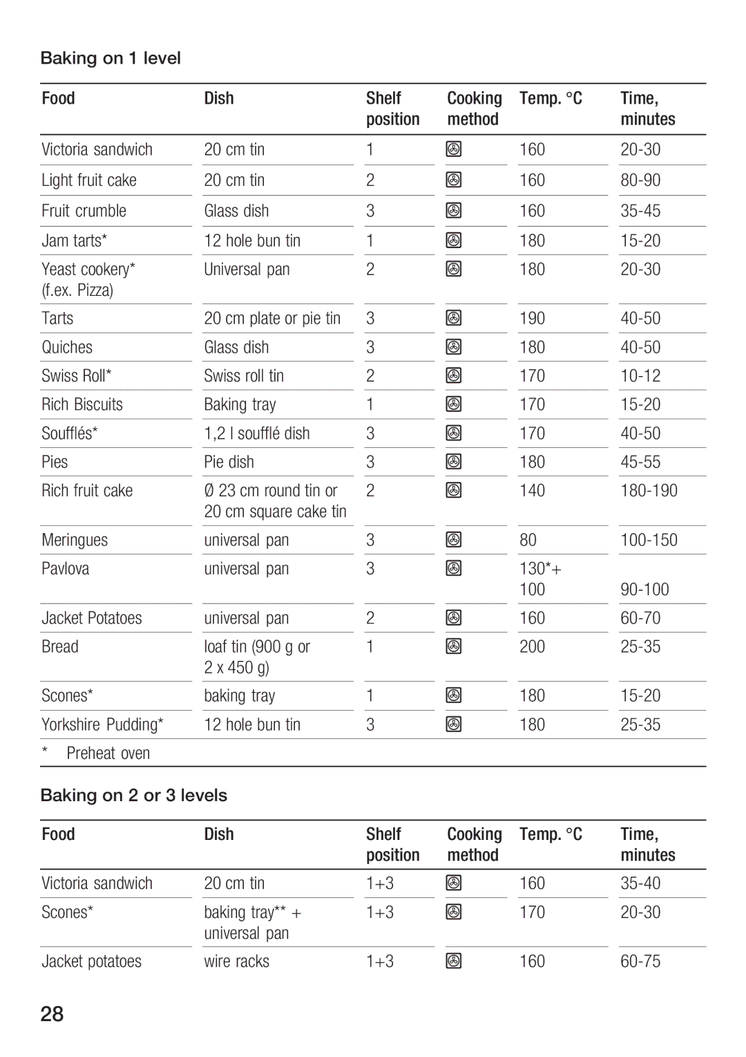 Bosch Appliances HBN 1312.0 A A9.81 ?? 05?4 @-@? 481 .A @5 1L0 71E, A5/41? ?? 05?4 40L0, C5?? 10L1 ?/A5@?, $51? 