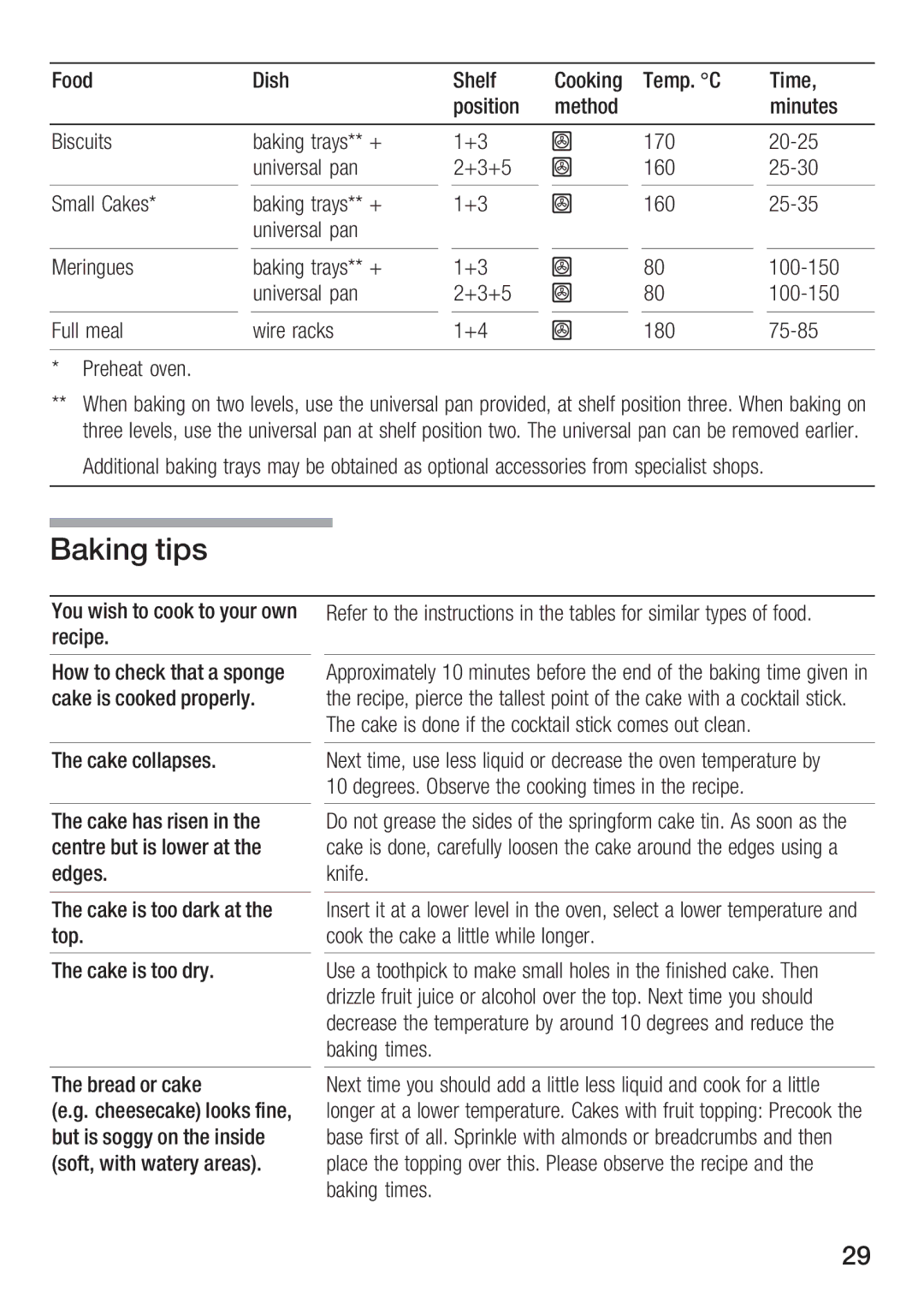 Bosch Appliances HBN 1312.0 A manual 205 