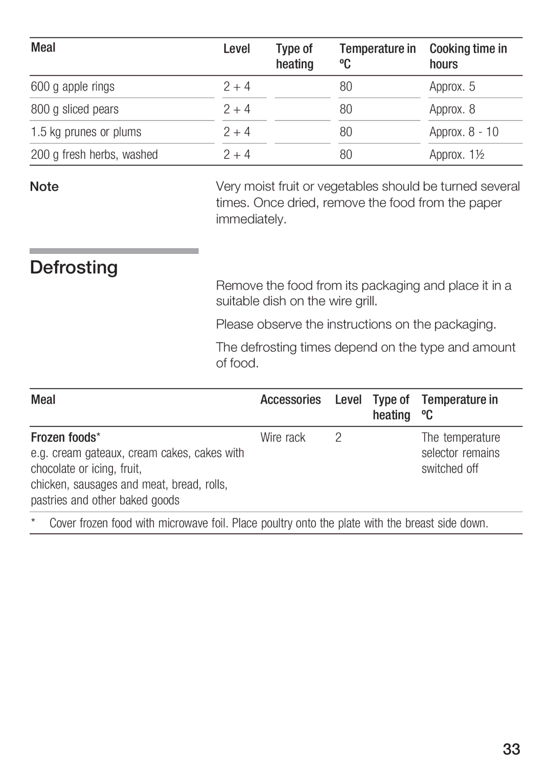 Bosch Appliances HBN 1312.0 A manual 86905 