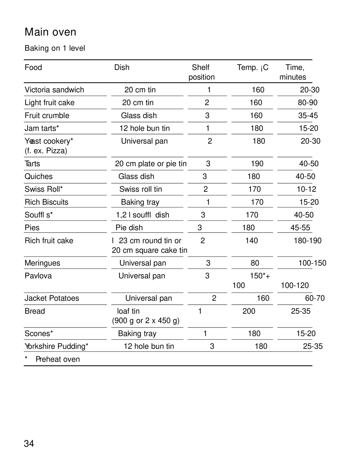 Bosch Appliances HBN 13M5.O manual Main oven, Food Dish Shelf Temp. C Time Position Minutes 