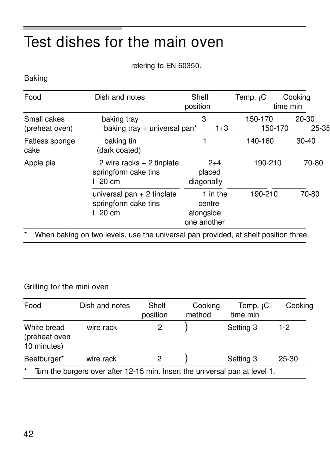 Bosch Appliances HBN 13M5.O Test dishes for the main oven, Food Dish and notes Shelf Temp. C Cooking Position Time min 