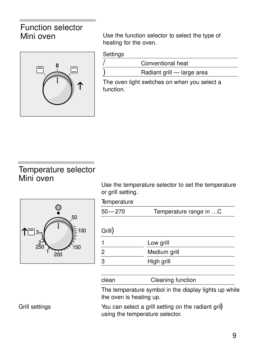 Bosch Appliances HBN 13M5.O manual Function selector Mini oven, Temperature selector Mini oven 