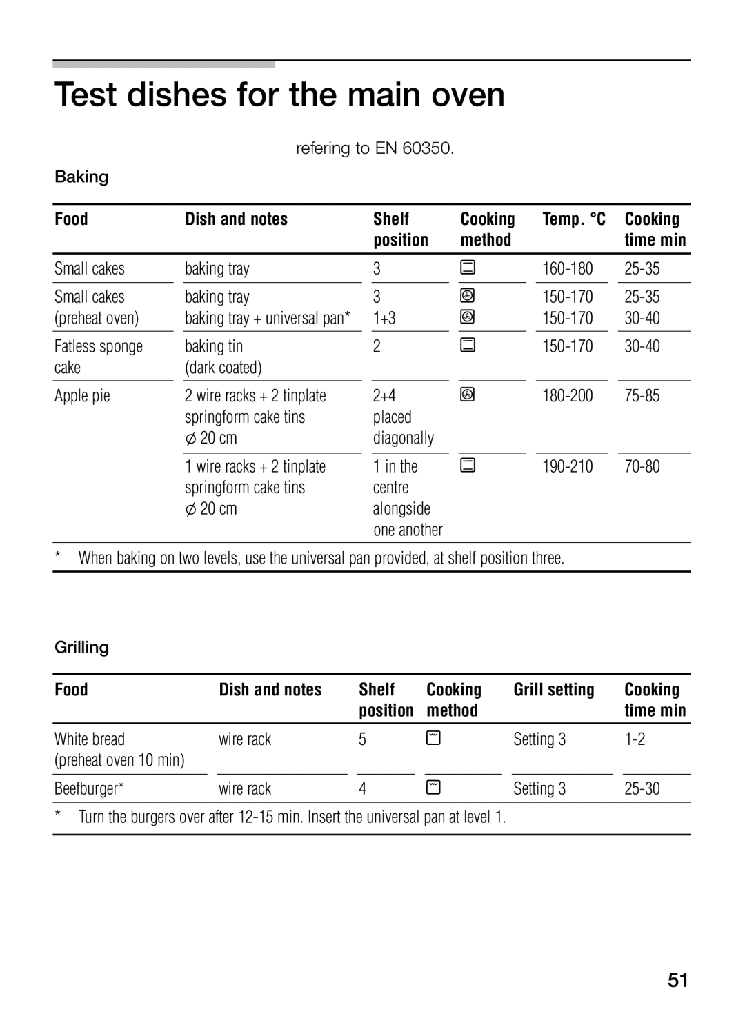 Bosch Appliances HBN 43M 550 A manual Test dishes for the main oven, Food Dish and notes Shelf Cooking Grill setting 