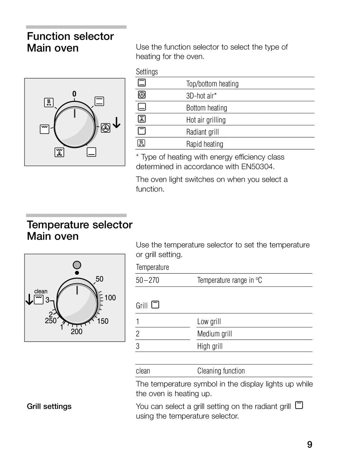 Bosch Appliances HBN 43M 550 A manual Function selector Main oven, Temperature selector Main oven 