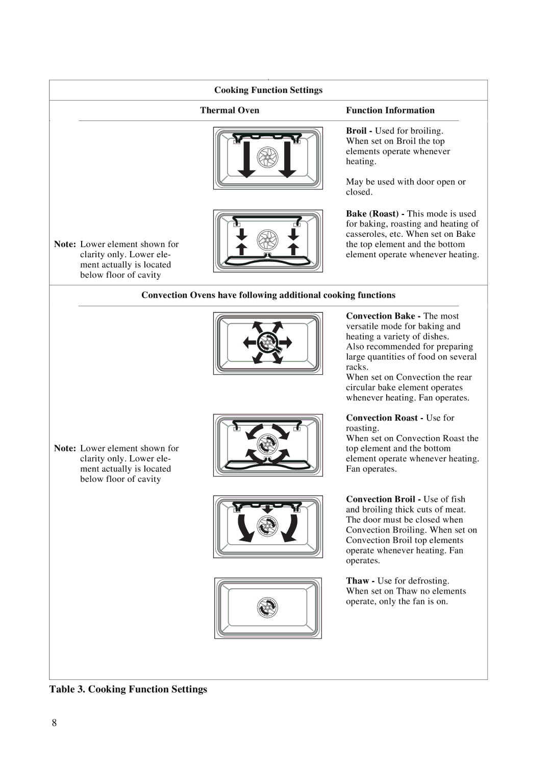 Bosch Appliances HBL 44, HBN 45, HBN 46, HBN 44, HBL 45 Cooking Function Settings Thermal Oven Function Information 