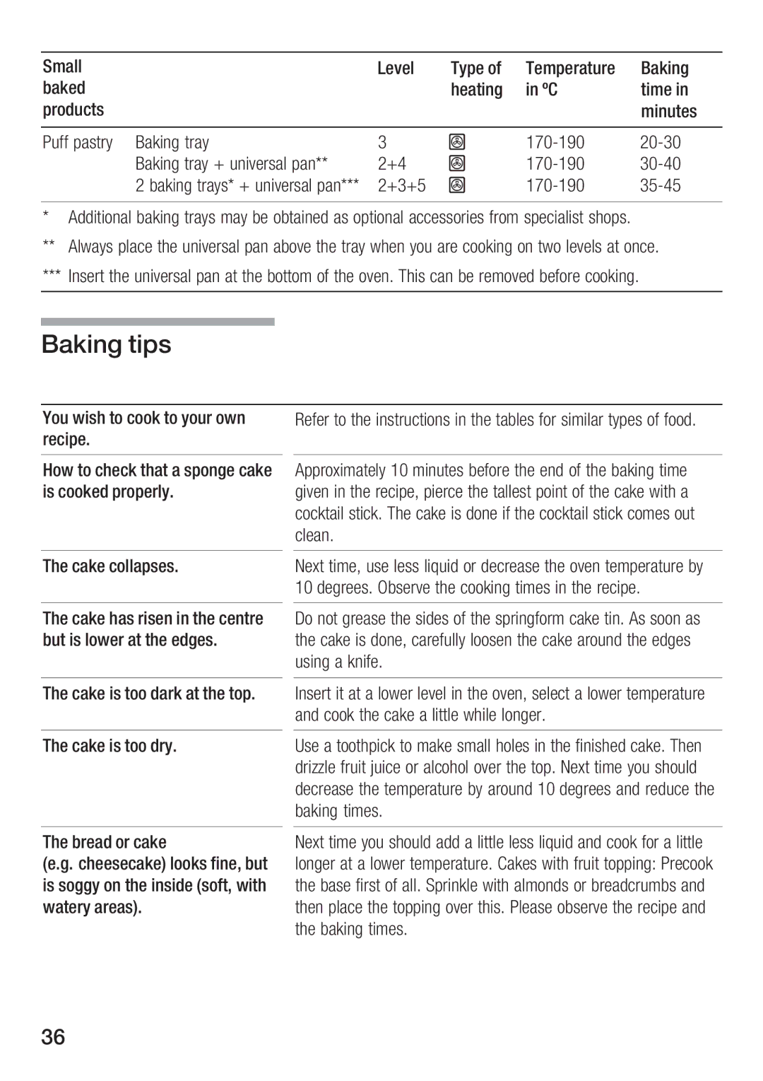 Bosch Appliances HBN 5405.0 A manual 9/68 