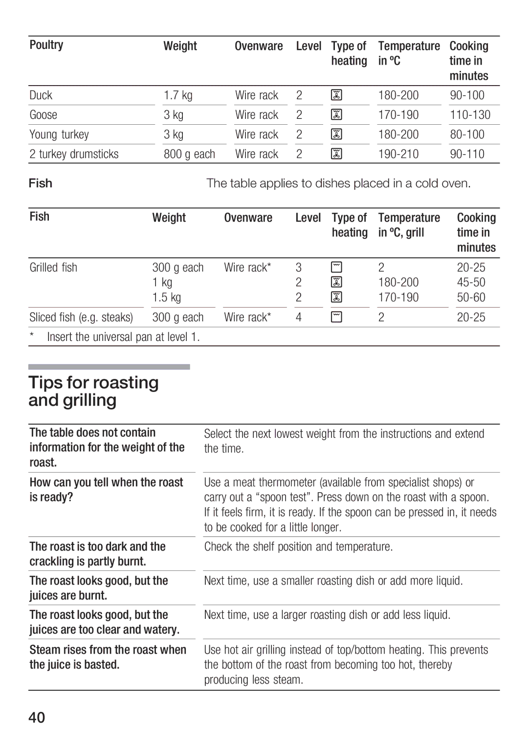 Bosch Appliances HBN 5405.0 A manual 7589/4 