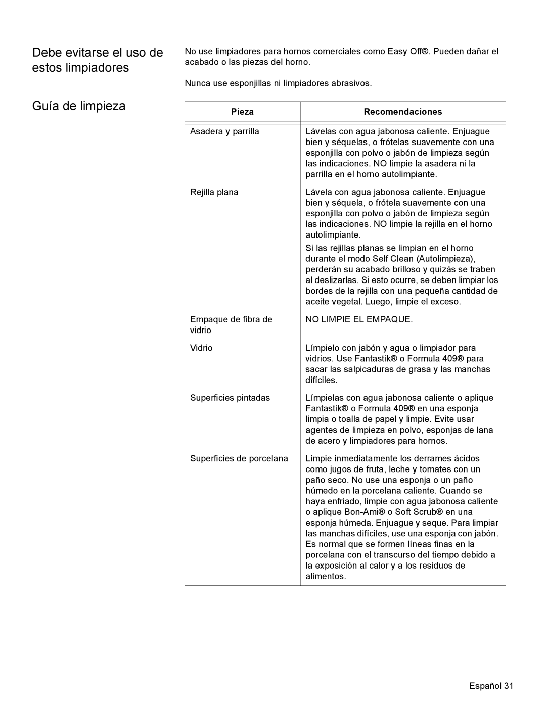 Bosch Appliances HBN35, HBN34, HBL35 manual Debe evitarse el uso de estos limpiadores Guía de limpieza, Pieza Recomendaciones 