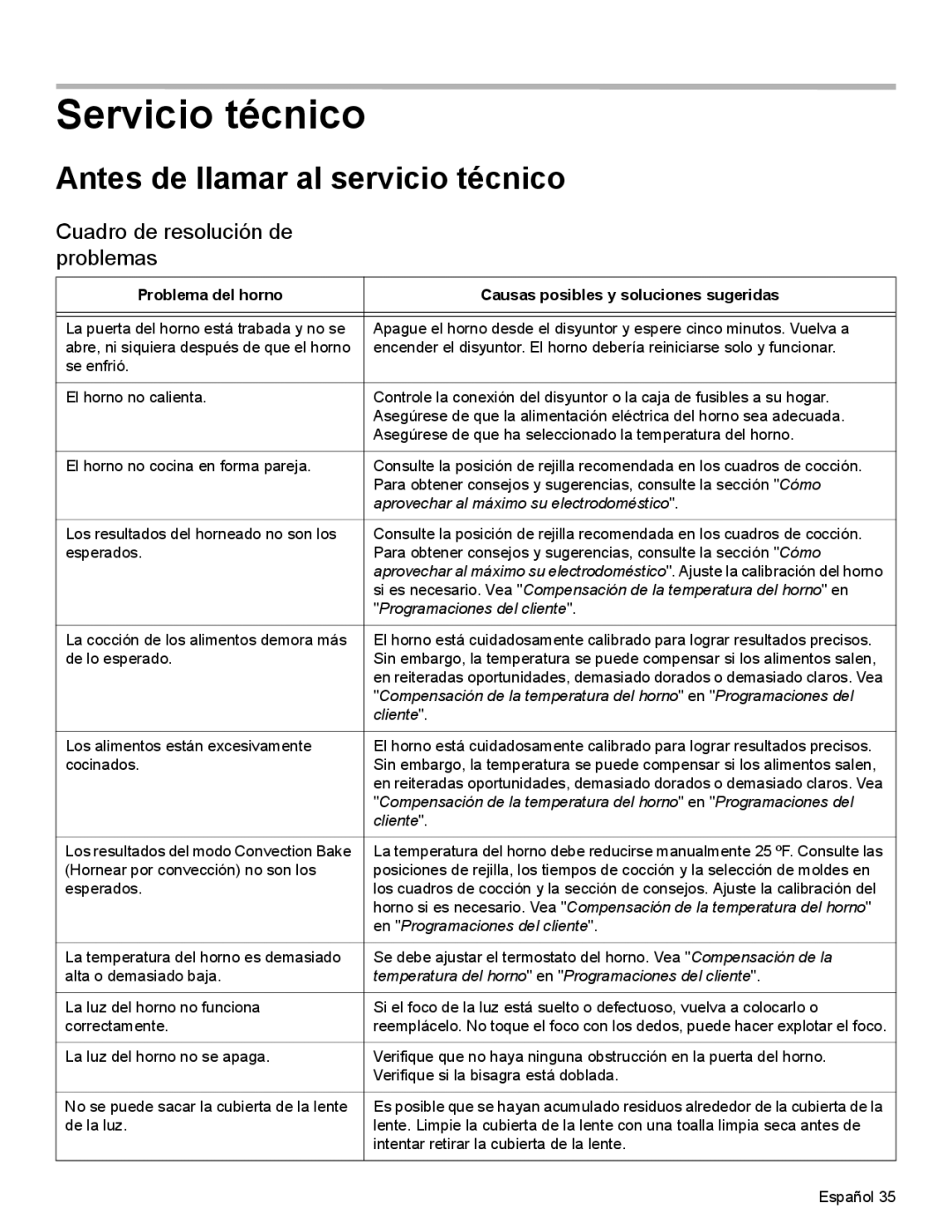 Bosch Appliances HBN34, HBL35 Servicio técnico, Antes de llamar al servicio técnico, Cuadro de resolución de problemas 