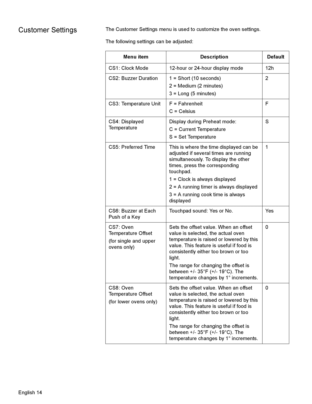 Bosch Appliances HBN35, HBN34, HBL35 manual Customer Settings, Menu item Description Default 