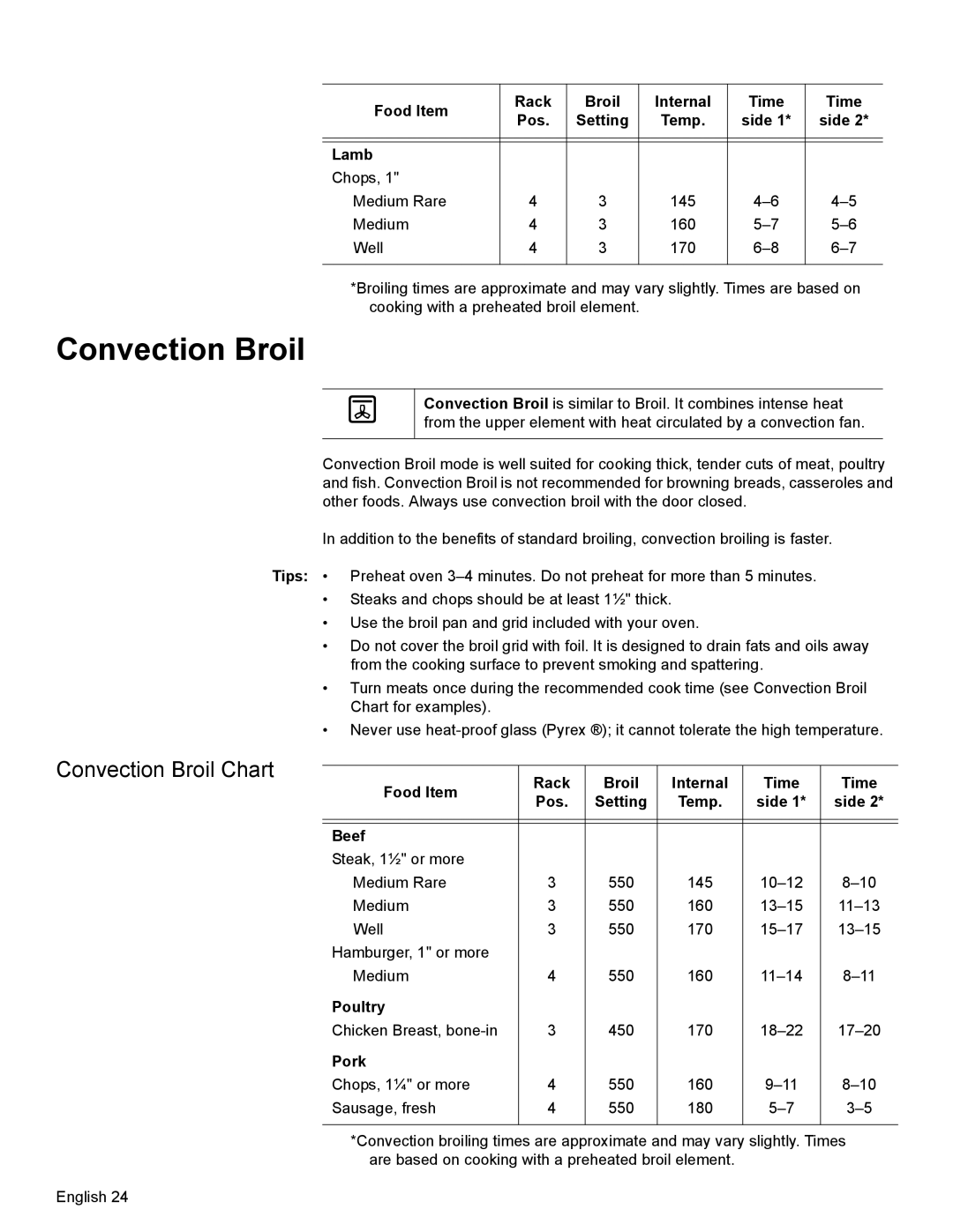 Bosch Appliances HBN34, HBL35, HBN35 manual Convection Broil Chart, Side Lamb 