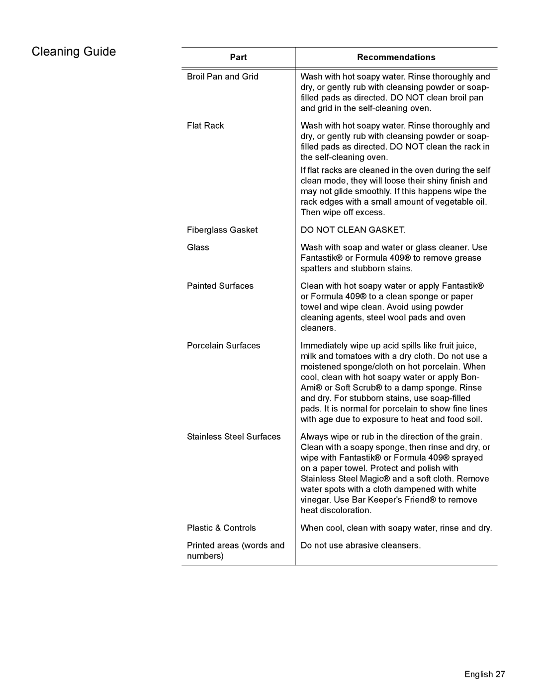 Bosch Appliances HBN34, HBL35, HBN35 manual Cleaning Guide, Part Recommendations 