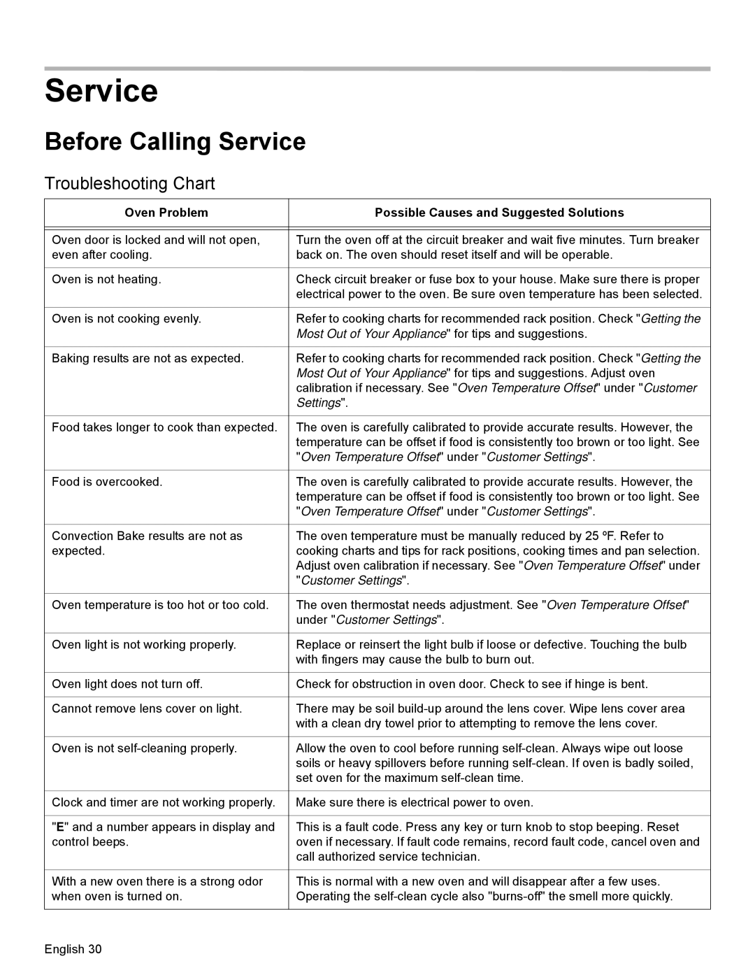 Bosch Appliances HBN34, HBL35, HBN35 manual Before Calling Service, Troubleshooting Chart 