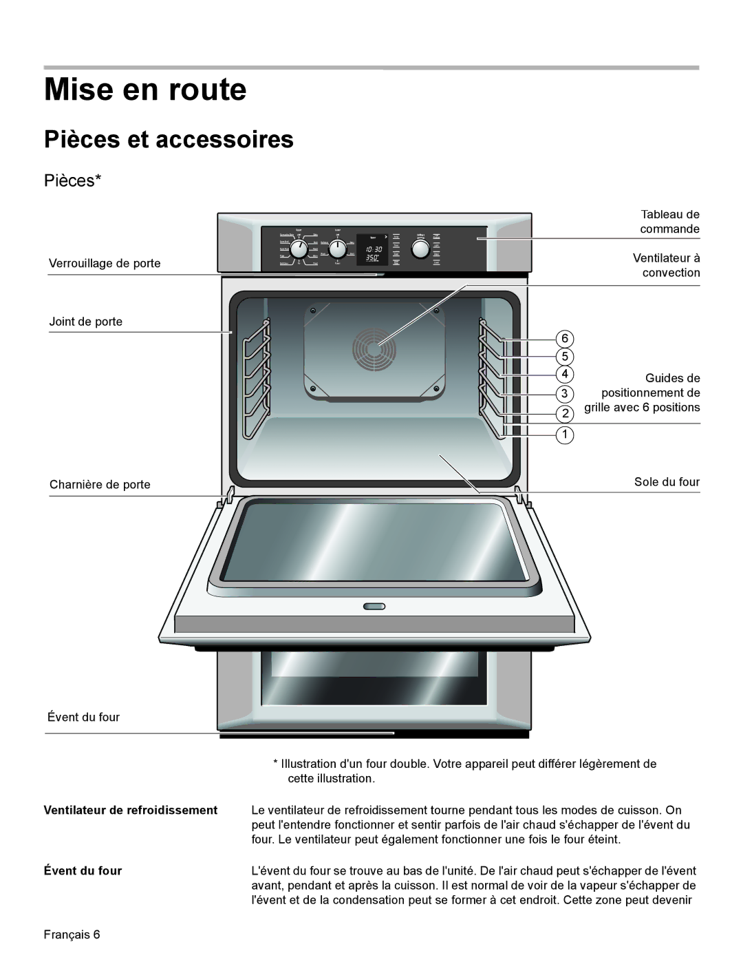 Bosch Appliances HBN34, HBL35, HBN35 Mise en route, Pièces et accessoires, Ventilateur de refroidissement, Évent du four 