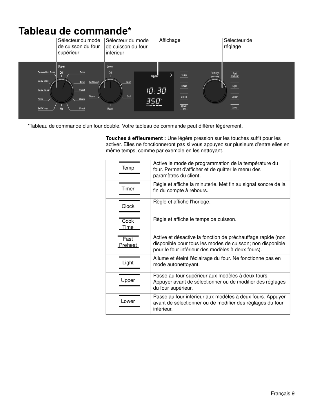 Bosch Appliances HBN34, HBL35, HBN35 manual Tableau de commande 