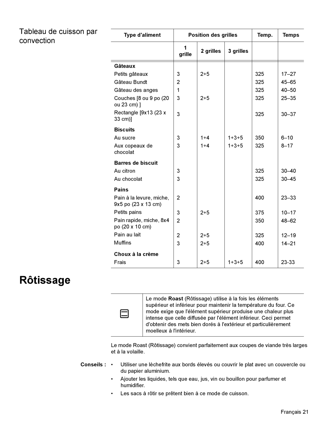Bosch Appliances HBN34, HBL35, HBN35 manual Rôtissage, Tableau de cuisson par convection 