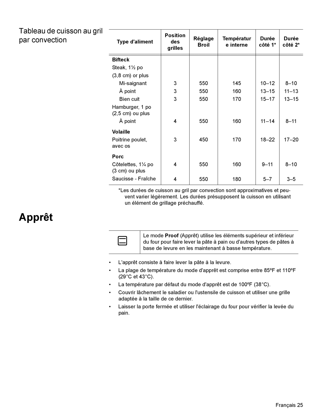 Bosch Appliances HBL35, HBN34, HBN35 manual Apprêt, Tableau de cuisson au gril par convection, Côté Grilles Bifteck 