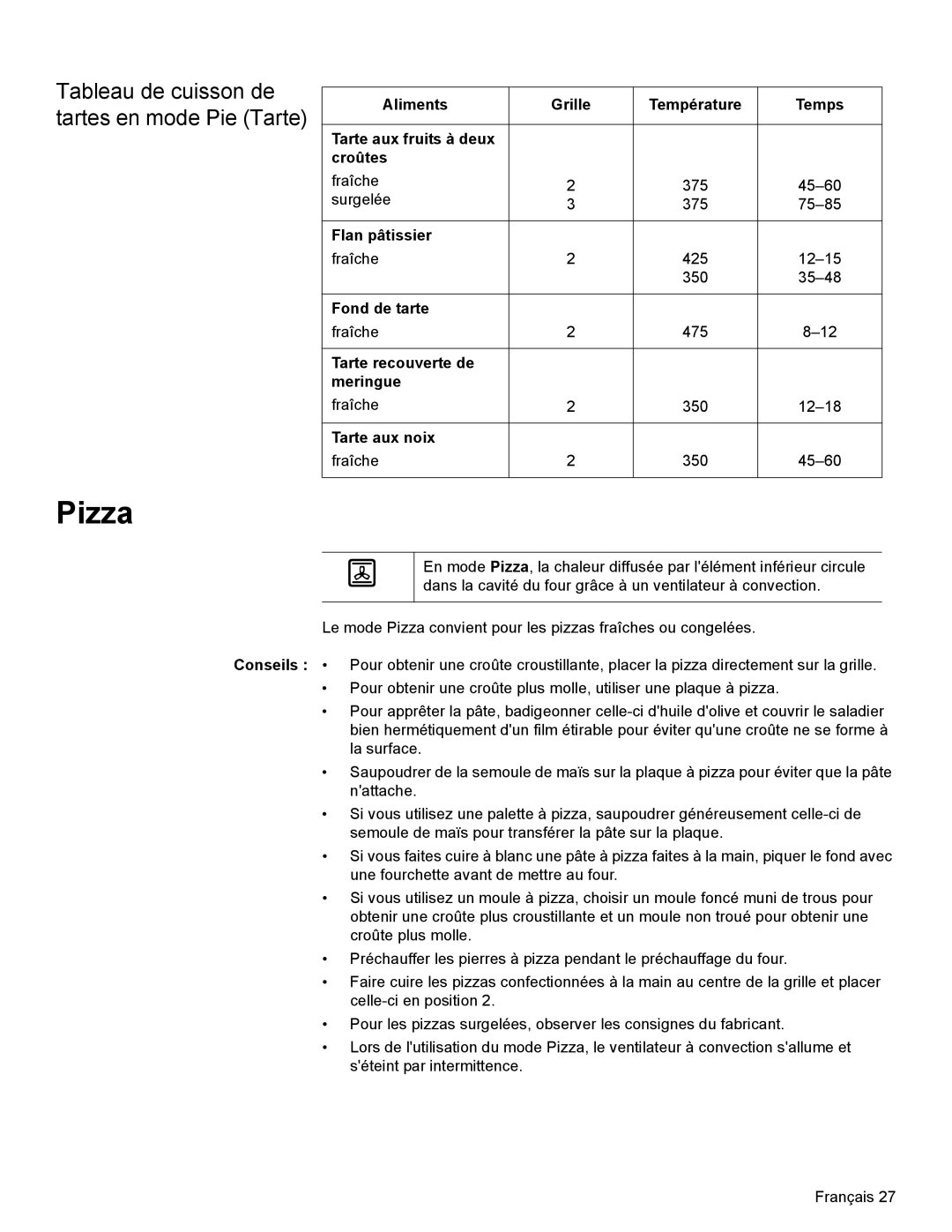 Bosch Appliances HBN34, HBL35, HBN35 manual Flan pâtissier, Fond de tarte, Tarte recouverte de Meringue, Tarte aux noix 