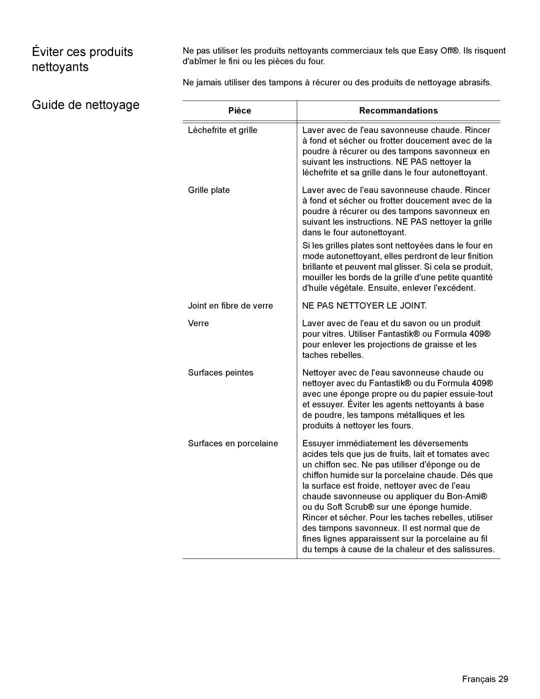 Bosch Appliances HBN35, HBN34, HBL35 manual Éviter ces produits nettoyants Guide de nettoyage, Pièce Recommandations 