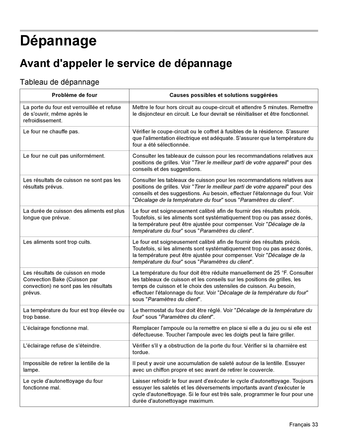 Bosch Appliances HBN34, HBL35, HBN35 manual Dépannage, Avant dappeler le service de dépannage, Tableau de dépannage 